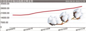 Ϻȫ˯10՝q1K r(ji)ȥ1.5