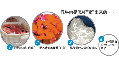 廣東省質監局:牛肉膏用來制造假牛肉違法