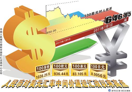 ŌԪR6.47P ƽǰڸc