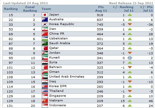 FIFA:69λ5¸ 40