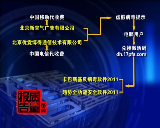 卡巴斯基起訴新浪:指其不正當報道誤導公眾