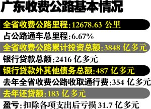 收費(fèi)公路去年虧31.7億