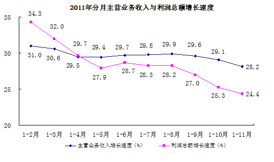 ǰ11ȫҎ(gu)ģϹI(y)I(y)ͬL24.4%