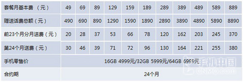 電信iPhone 4S合約公布 月費389元可零元購機