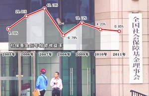 籣ƱͶY껯18.61% D