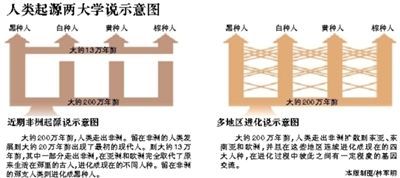 專家在云南發現一未知古人群 比同期人類落后
