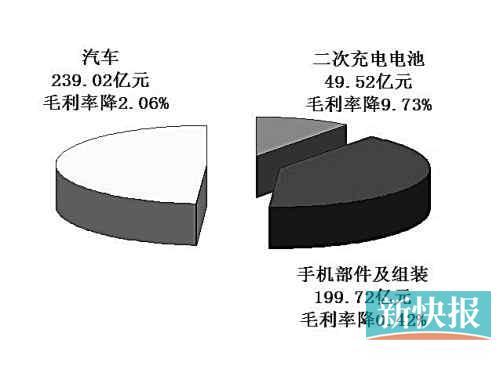 ȁȥ45.13% һ߀m