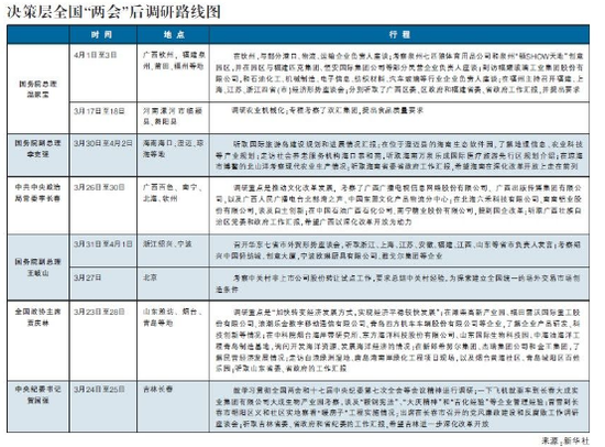 溫家寶:部分經濟指標出現回落