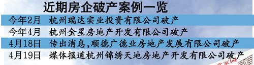 北京武漢等地已有上千家房企從樓市“消失”